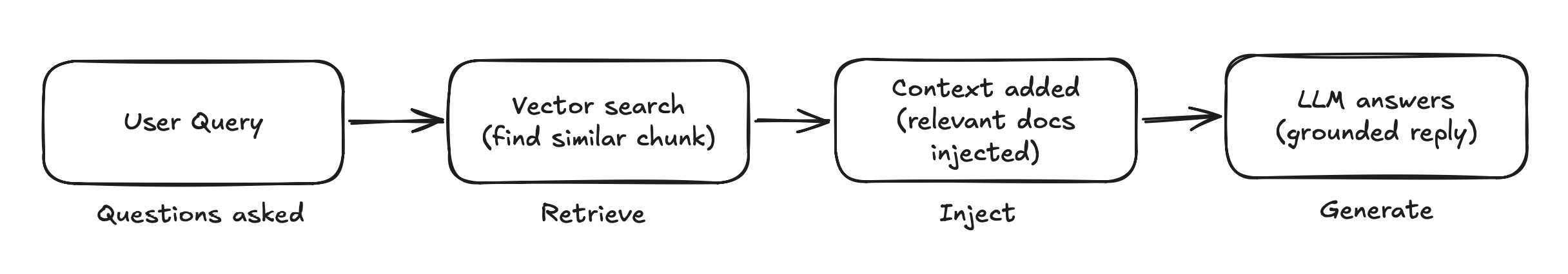 RAG Shorts -Shot#1 -What is RAG — and why should you care?