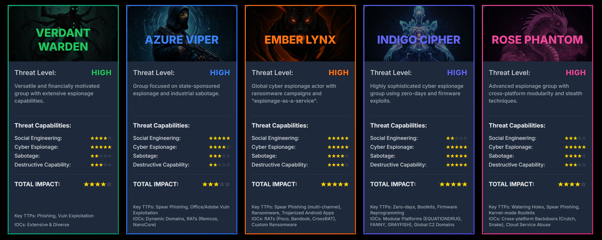 Threat Attribution with MITRE ATT&CK: A Repeatable Method