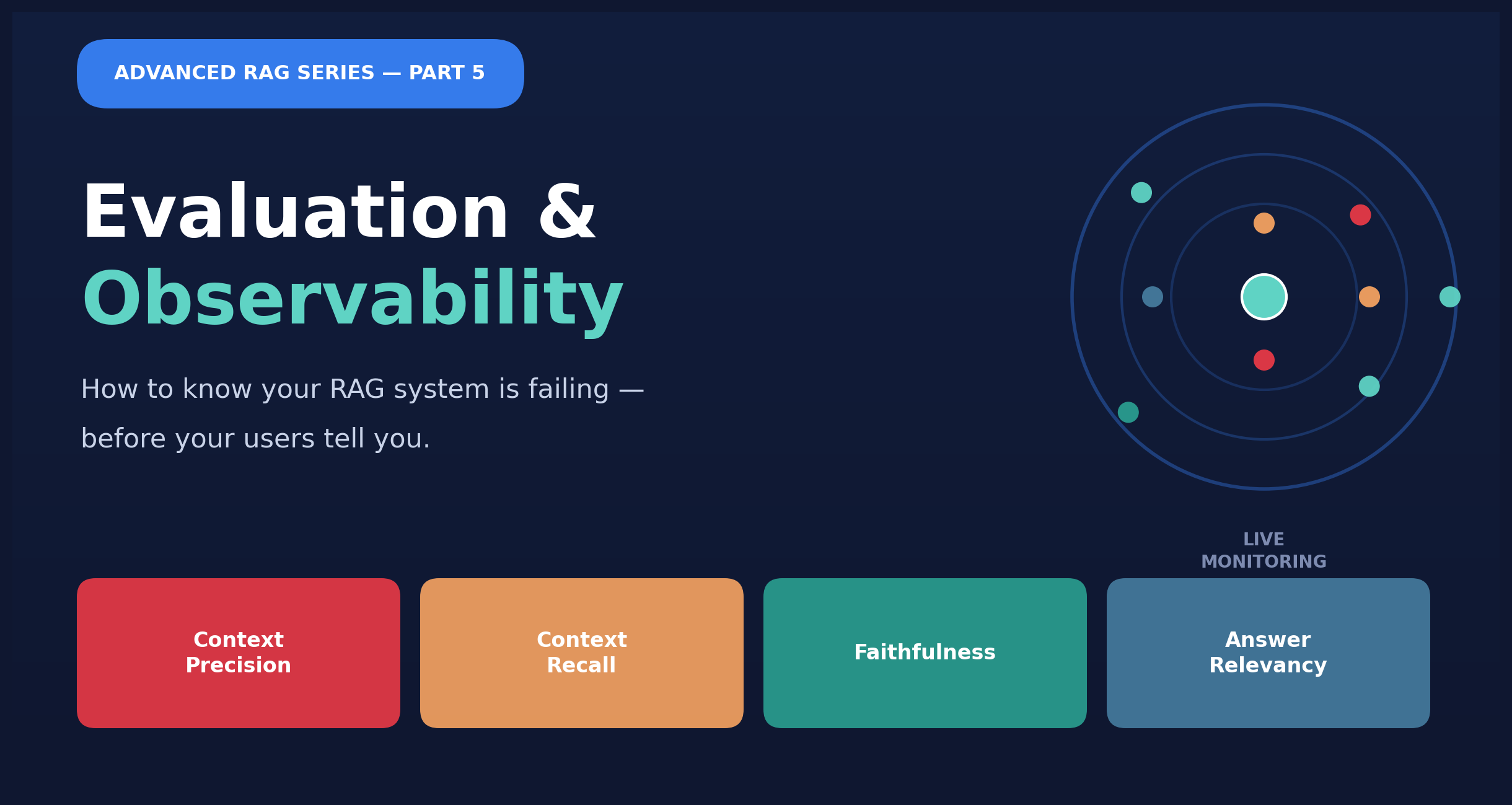 Evaluation and Observability: How to Know Your RAG System Is Failing Before Your Users Tell You
