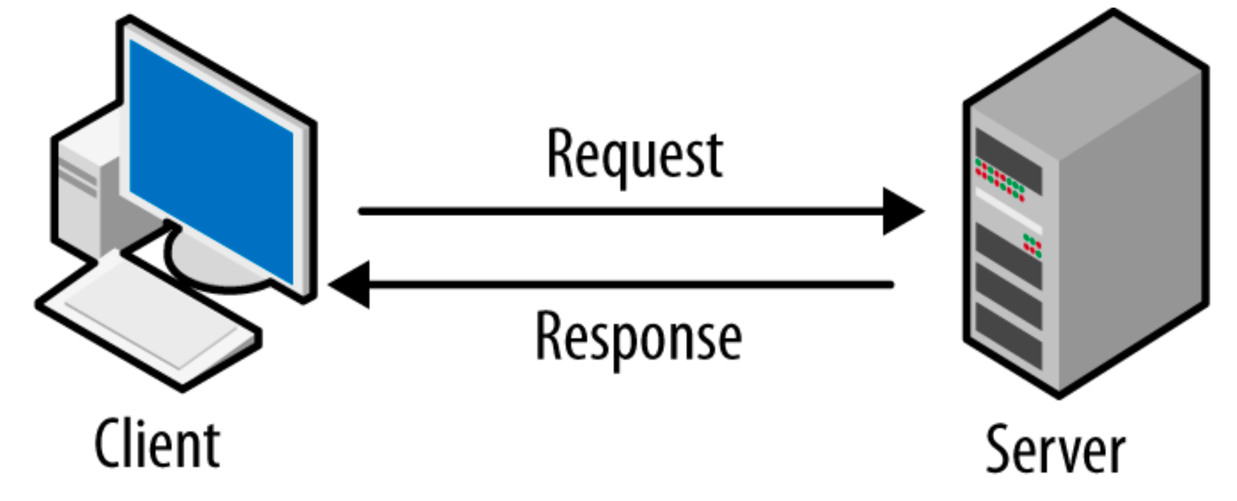 Client Server talk Byte by Byte