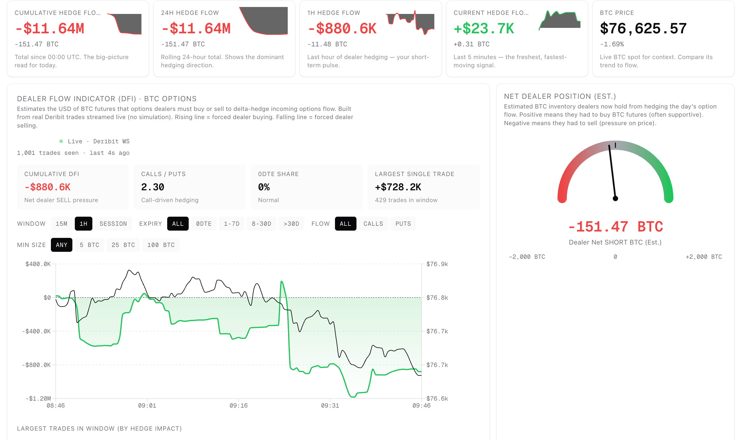 How to Read Crypto Hedge Flow: A Practical Field Guide