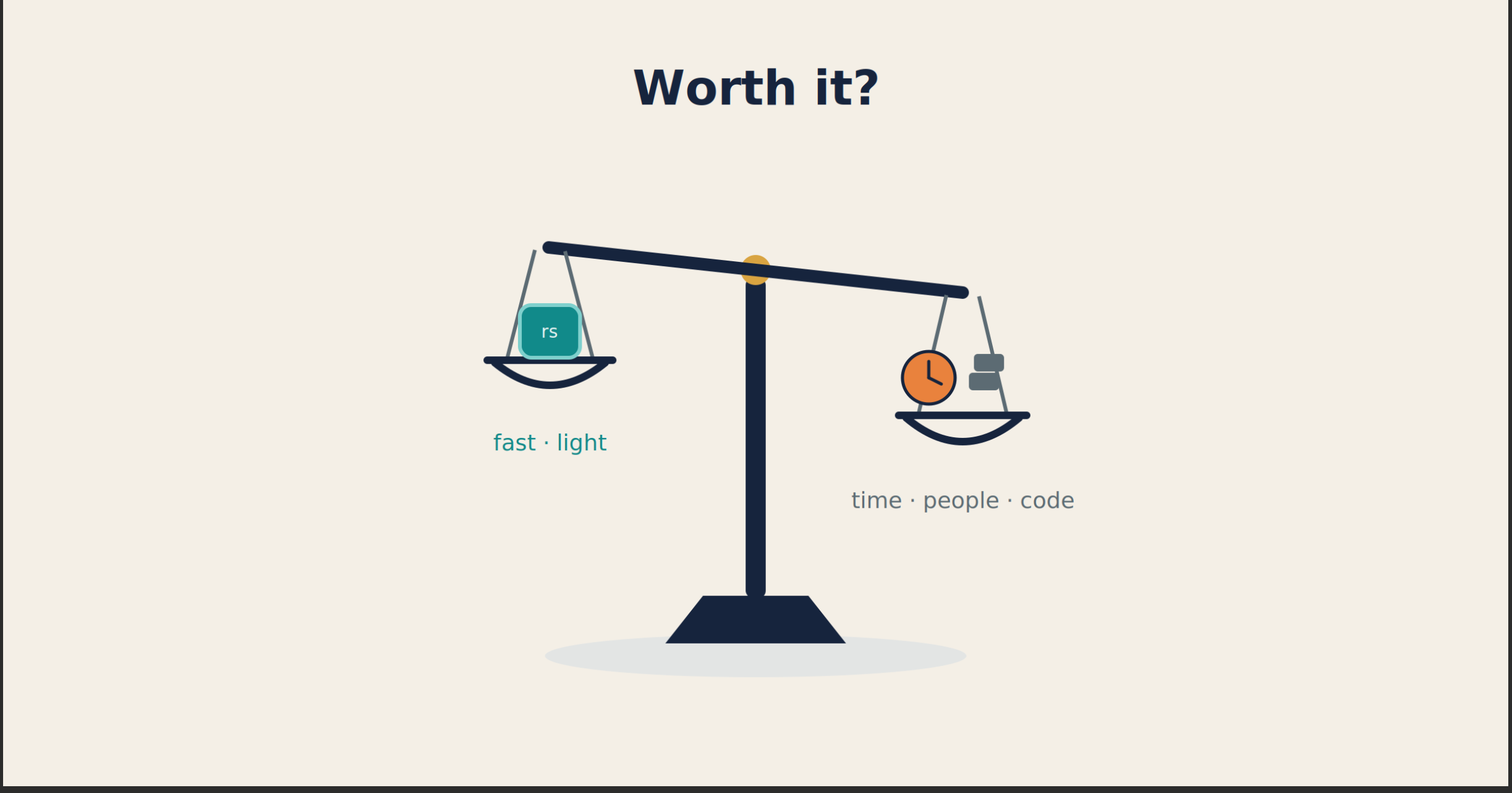 We Rewrote a Python Service in Rust. Six Months Later, I’m Honestly Not Sure It Was Worth It