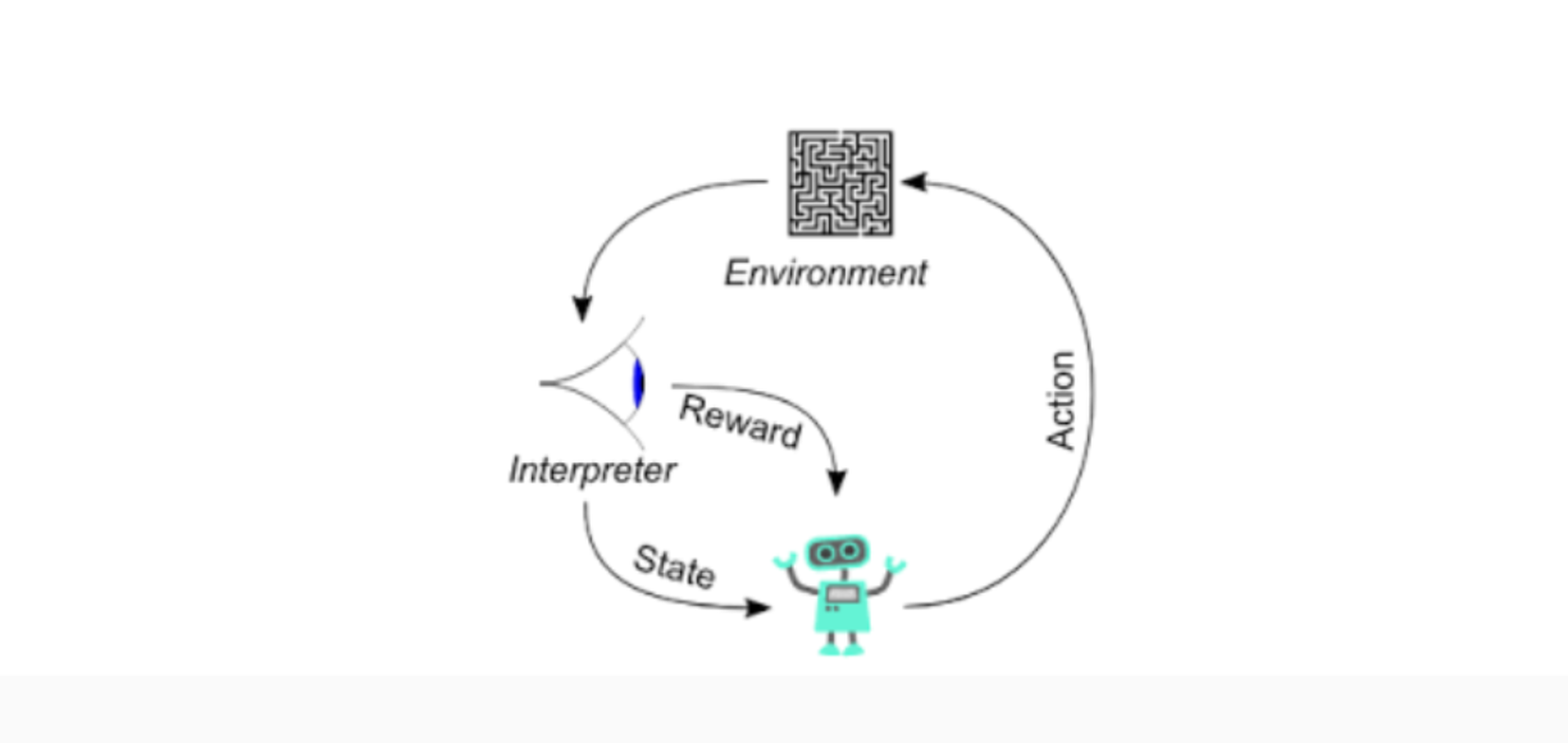 Trading Options with Reinforcement Learning (RL)
