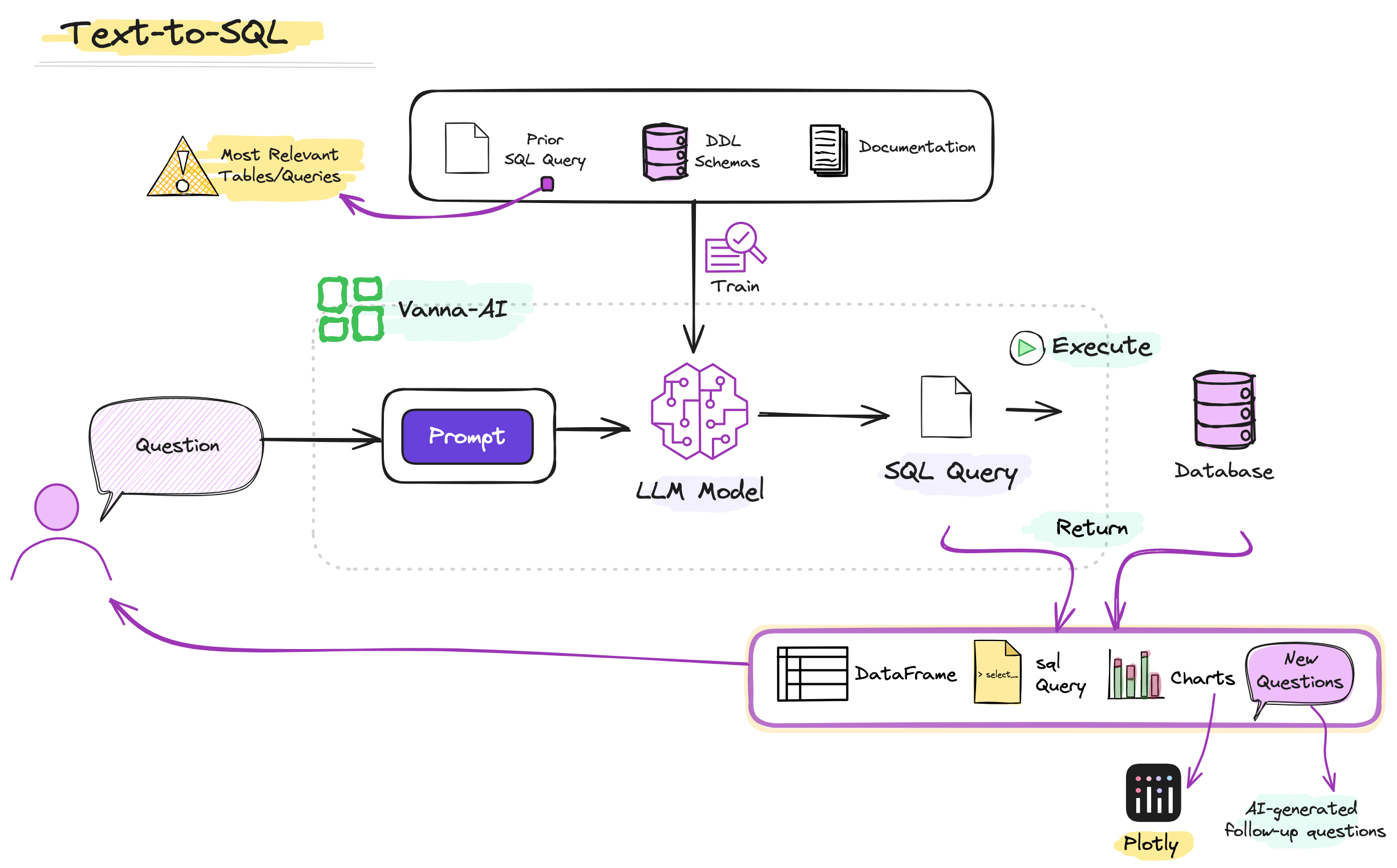 Building a Text-to-SQL Agent with PydanticAI in 10 Lines of Code