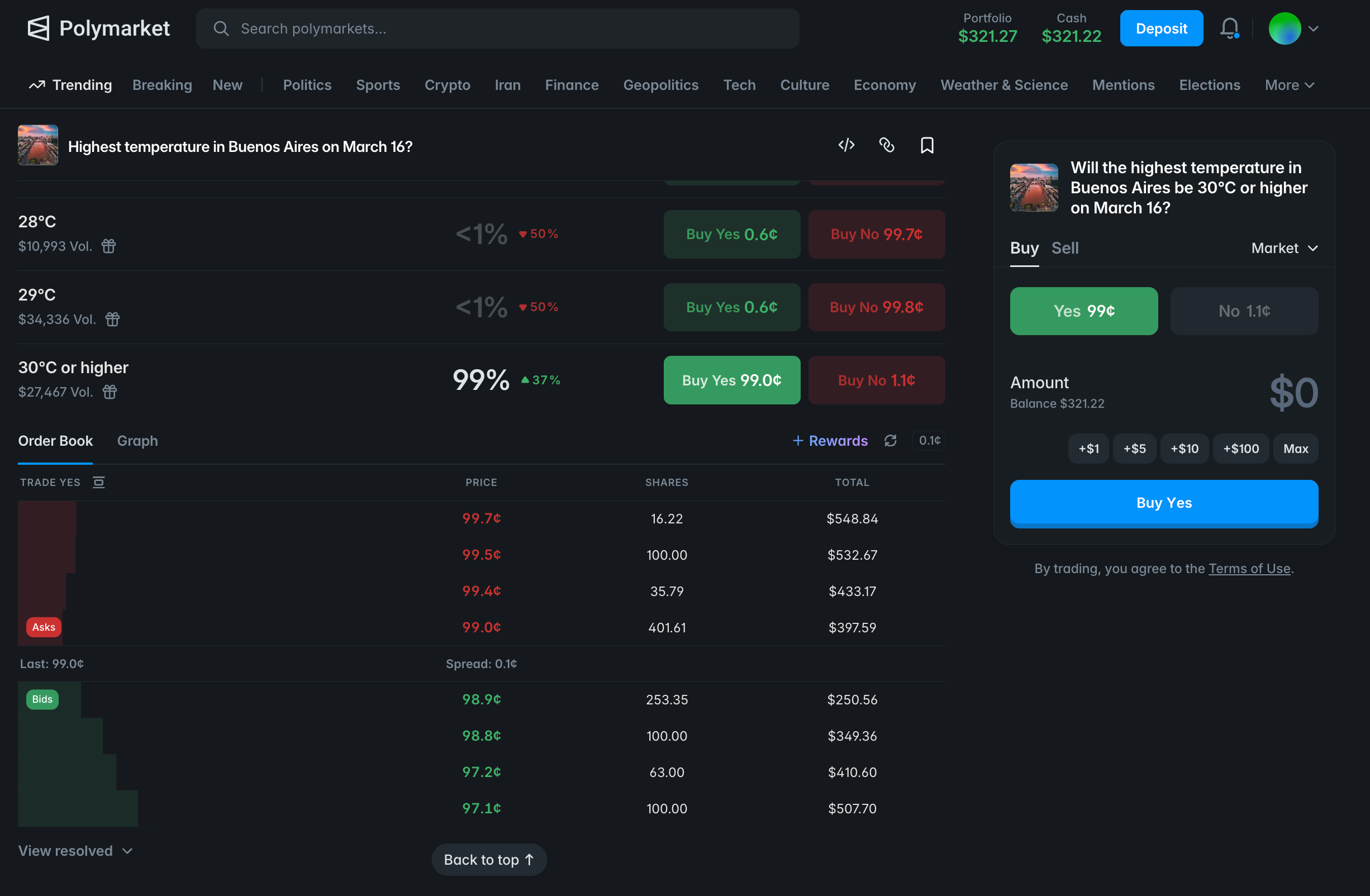 Market Efficiency in polymarket temperature market