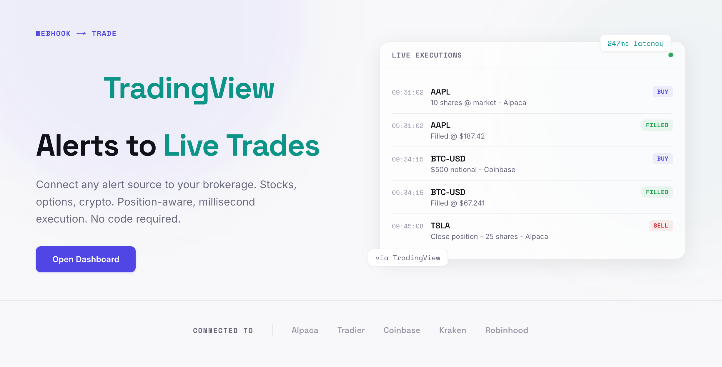 How to Automate TradingView Alerts into Live Trades with SignalBridge