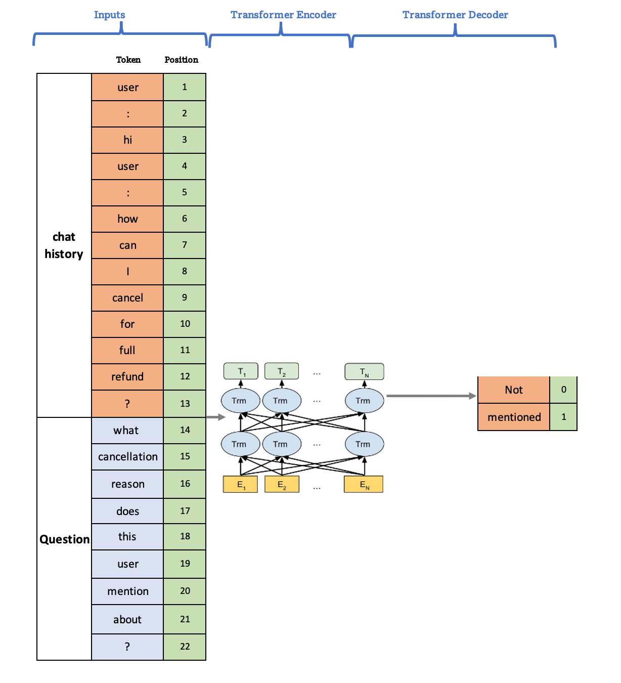 Figure 2.2 Mastermind QA model architecture