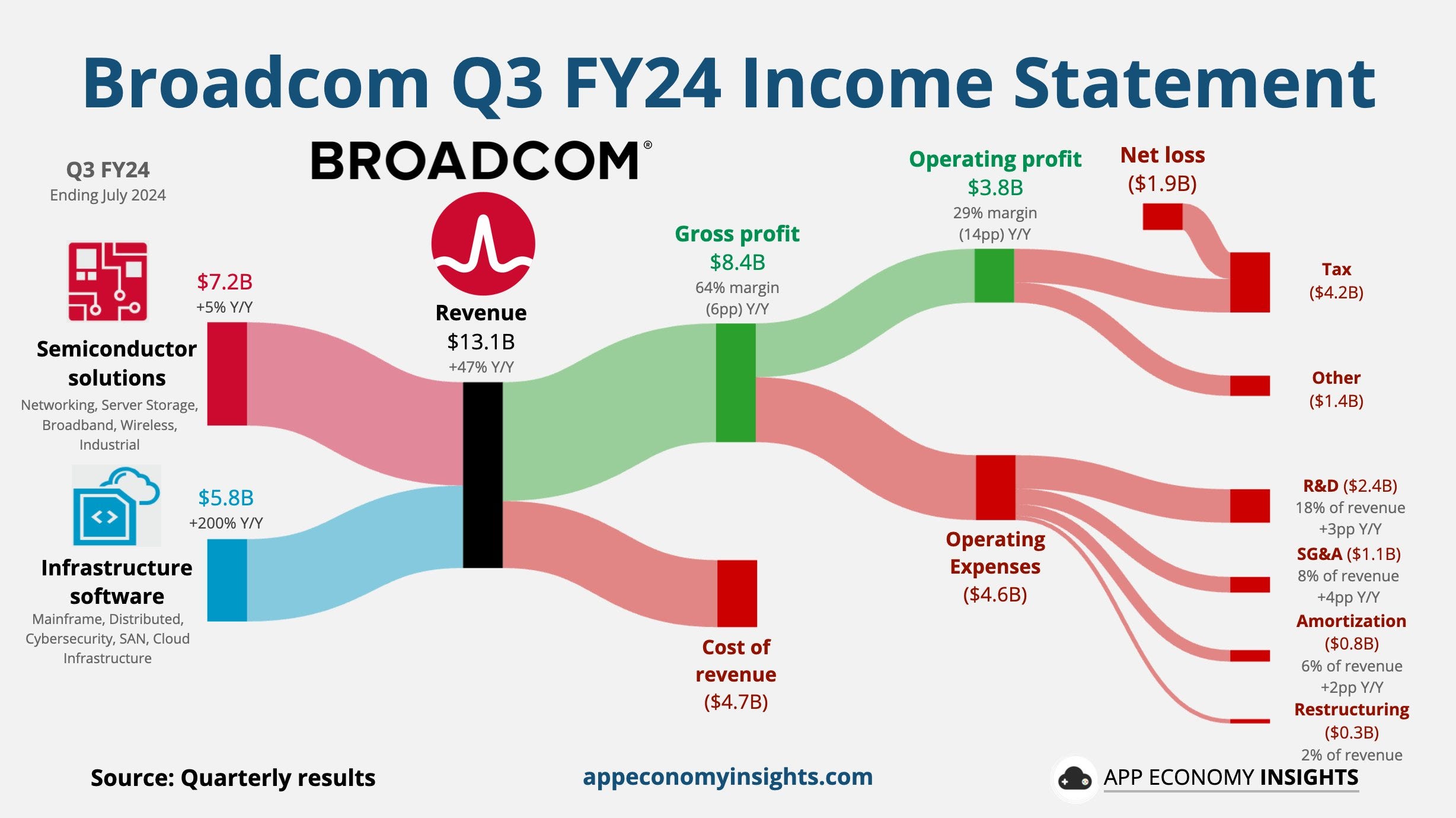 How Broadcom Quietly Became a $1 Trillion Giant: The AI Revolution Explained