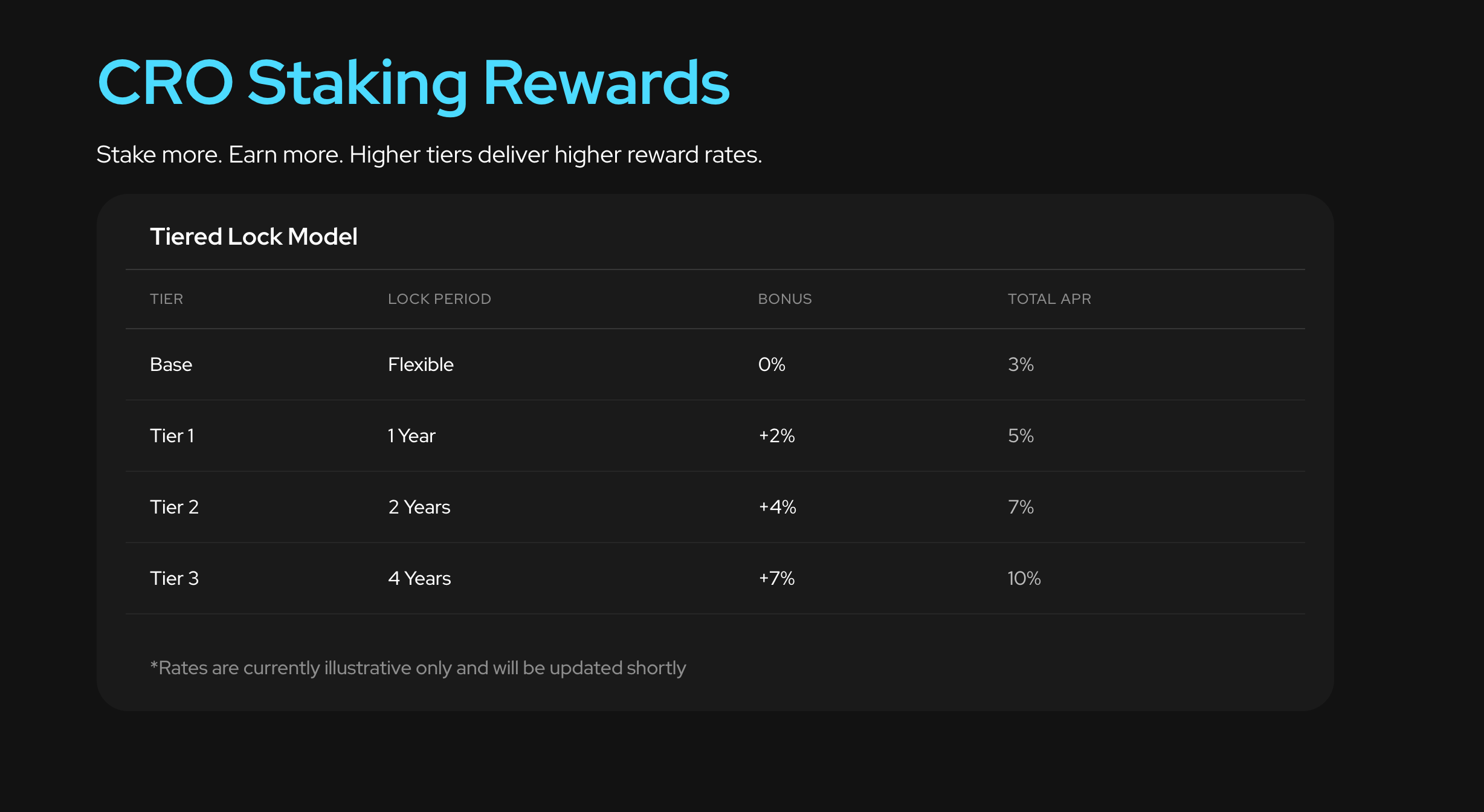 Beyond APY: What the Cronos Website Explains About CRO Staking Rewards
