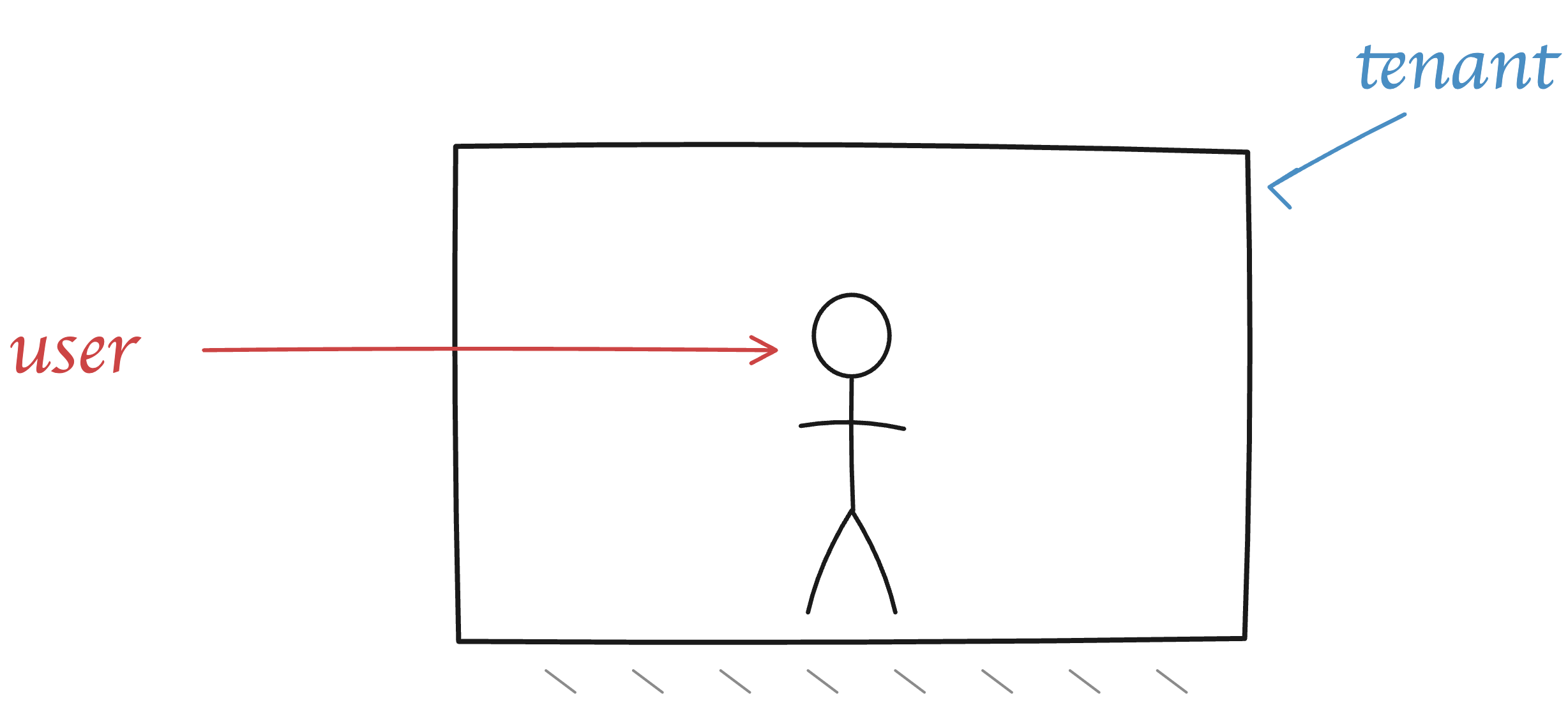 Tenants Are Not Users