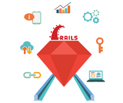 virtual oplossing — Ruby on Rails
