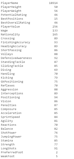 Fifa 21 Data Analysis - Notebook by SDSambolu (sdsambolu)