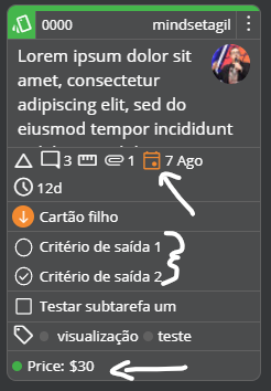 Exemplo de um cartão com riqueza de informações