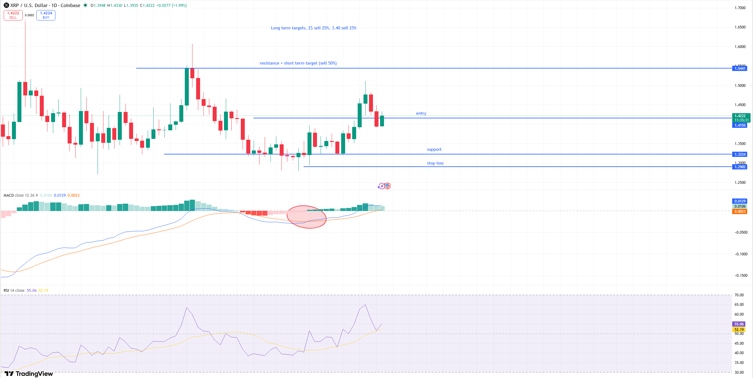 Buying XRP: My First Real Position in Crypto