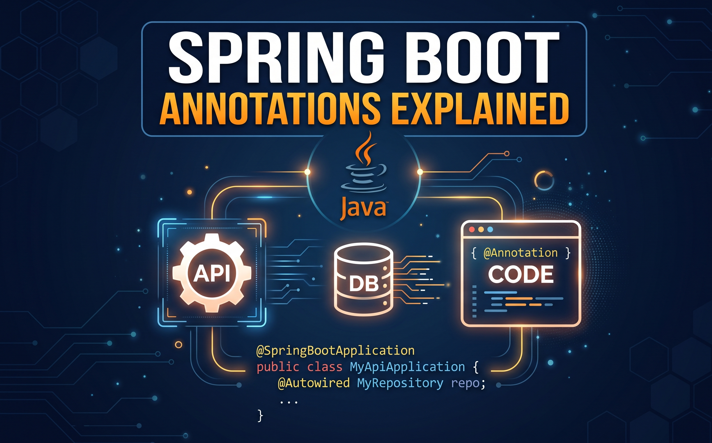 Understanding Spring Boot Annotations: A Beginner-Friendly Guide