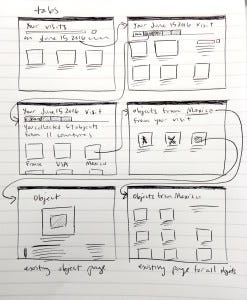 A photo of a user flow sketch.