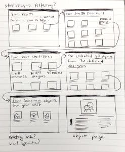 A photo of a user flow sketch.