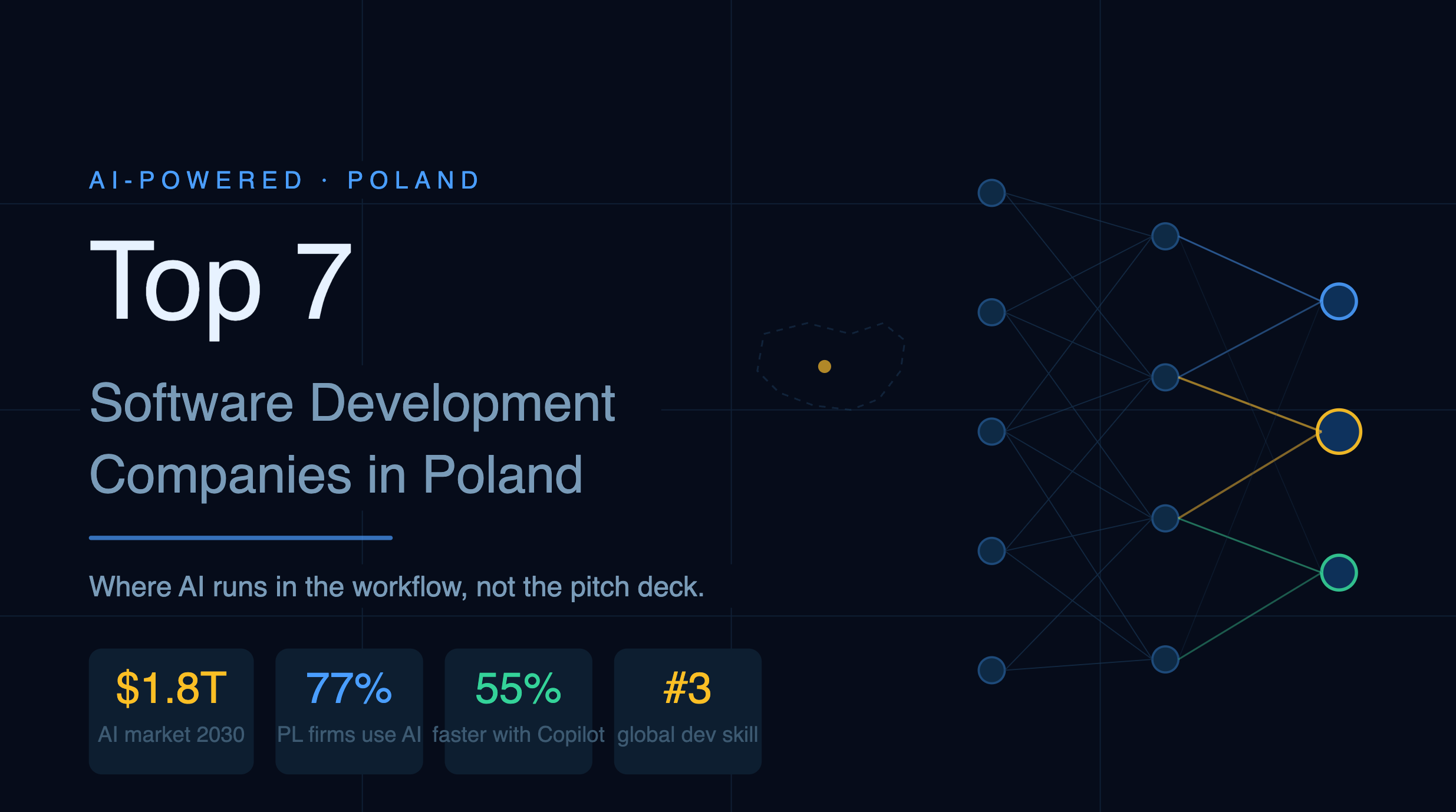 Top 7 AI-Powered Software Development Companies in Poland