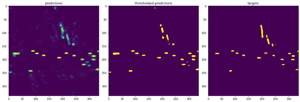 Fig.A Visualization of predictions. Fig.B) Thresholded predictions Fig.C) Processed targets