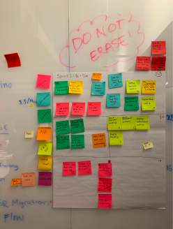 A photo of a previous sprint workshop, with sticky notes on a wall.
