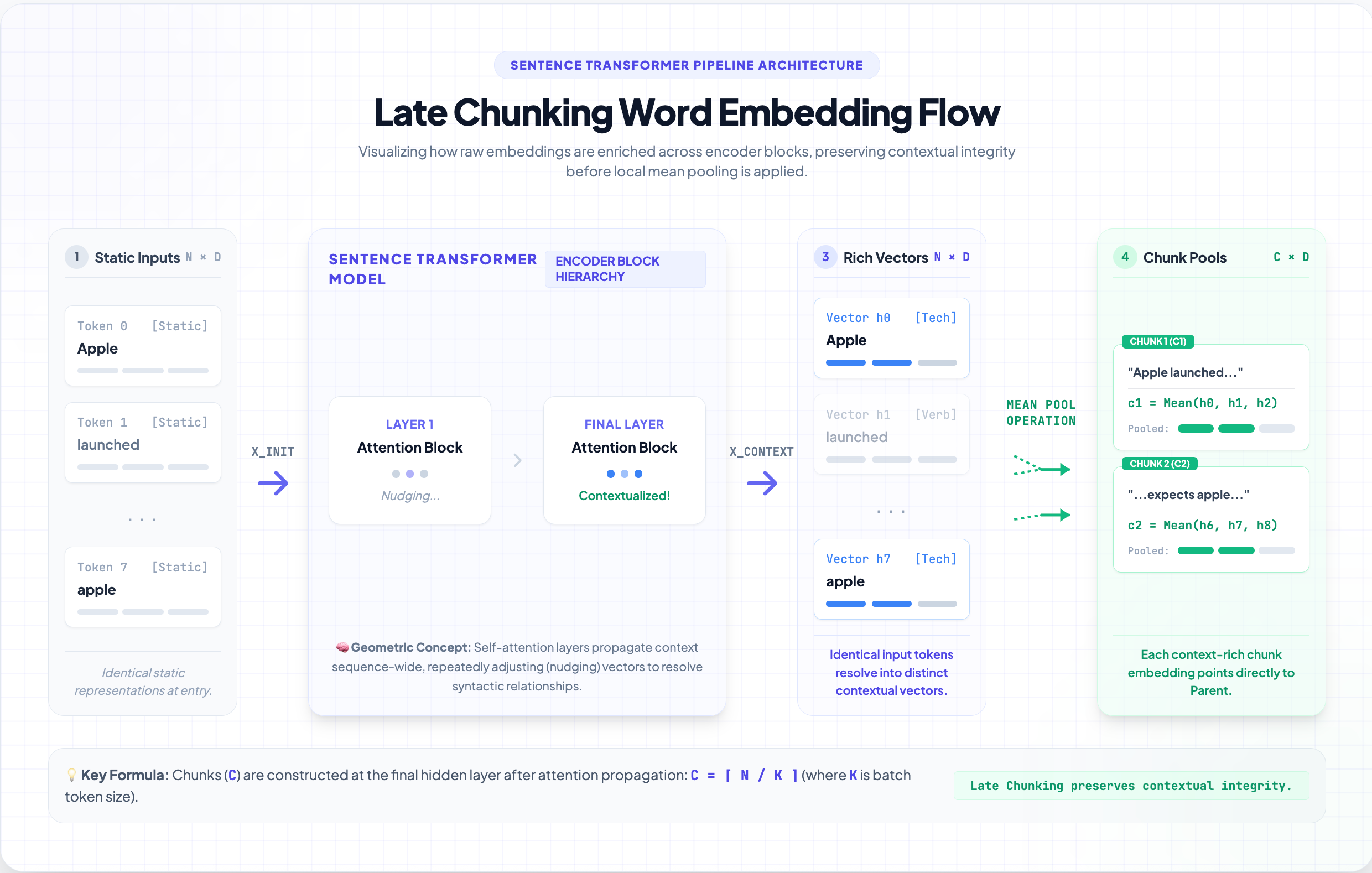 A Simple Guide to Late Chunking in RAG