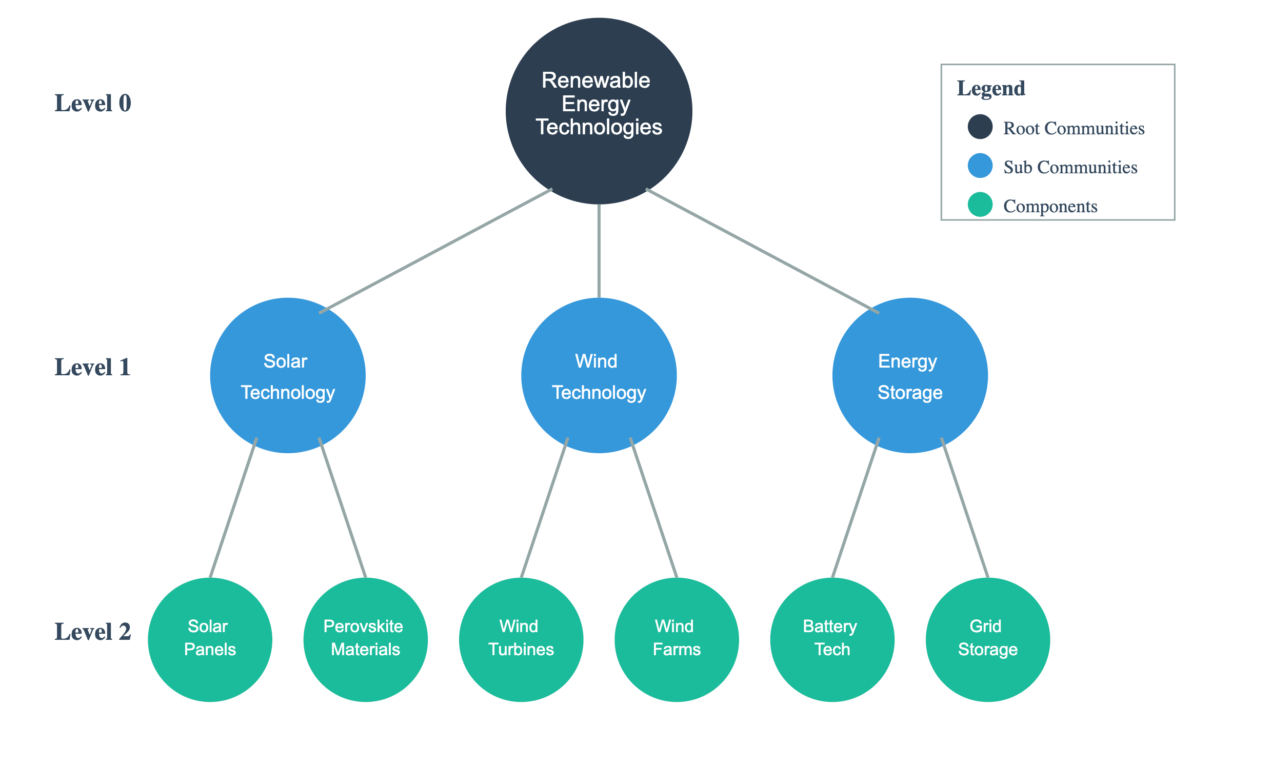 Understanding Graph-based RAG Systems: A Deep Dive into GraphRAG and LightRAG