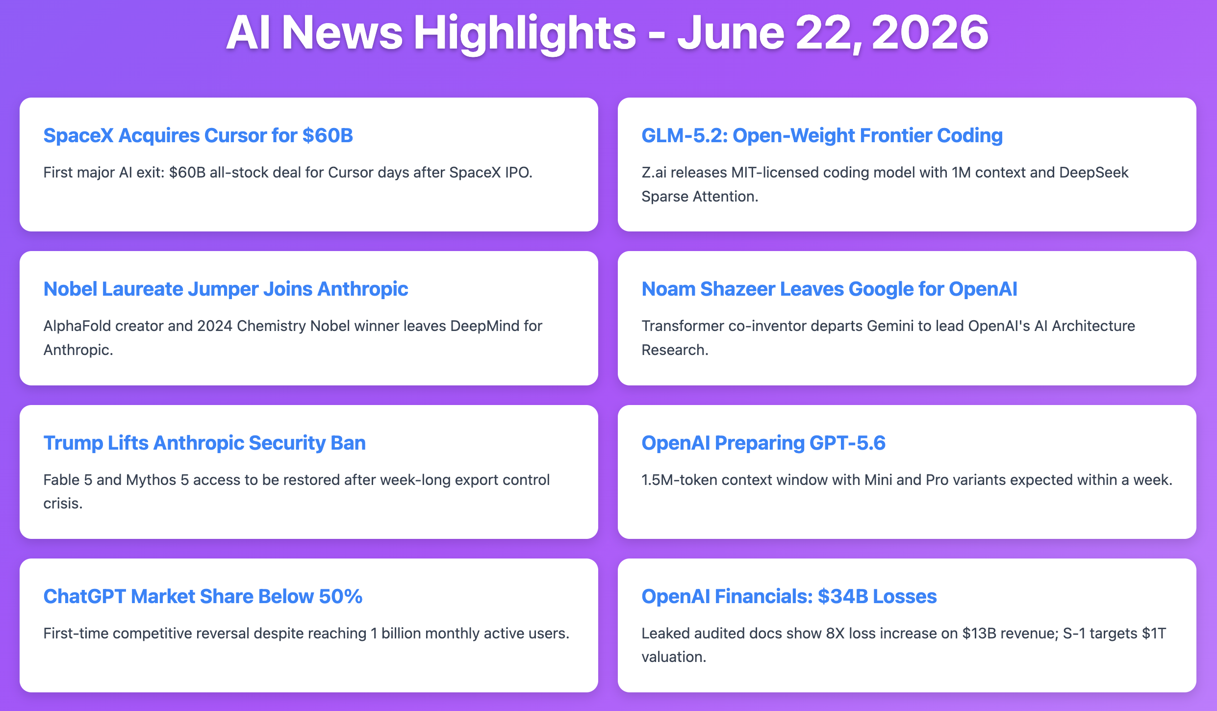 SpaceX Acquires Cursor — Weekly AI Newsletter (June 22nd 2026)