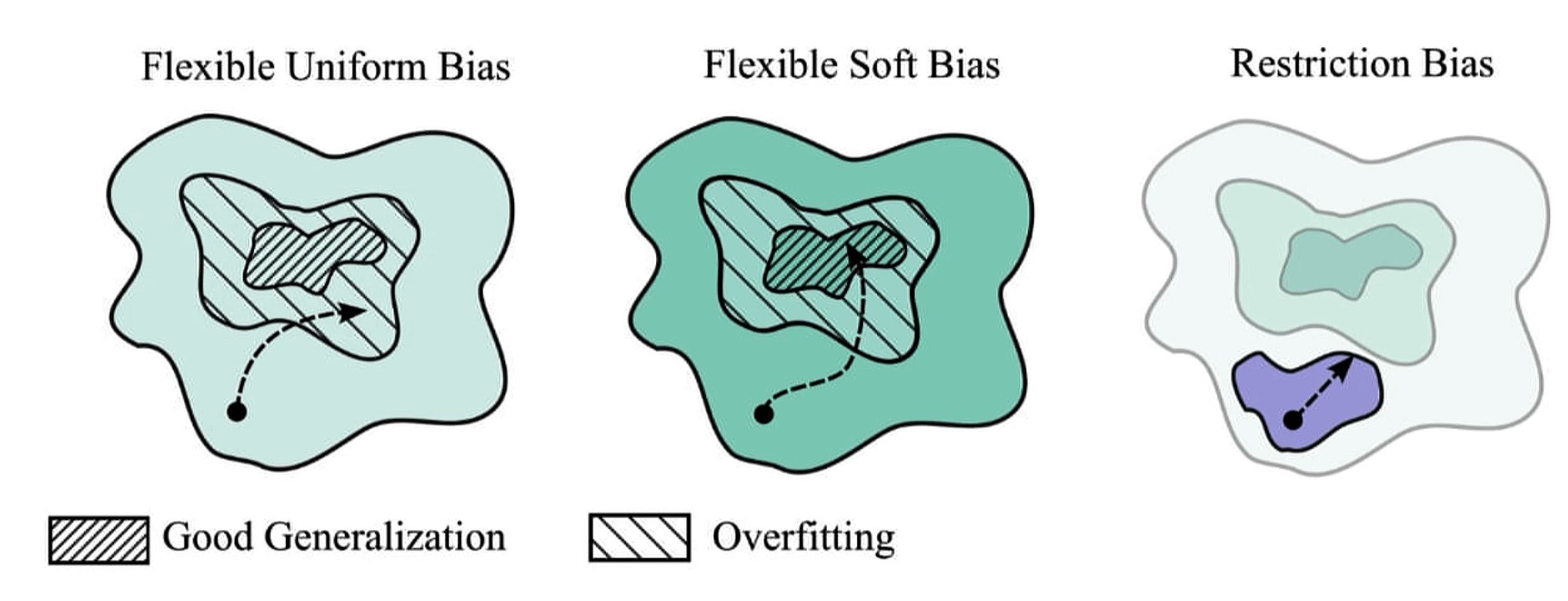 Deep Learning Is Not So Mysterious or Different: A First-Person Explanation of Generalization…