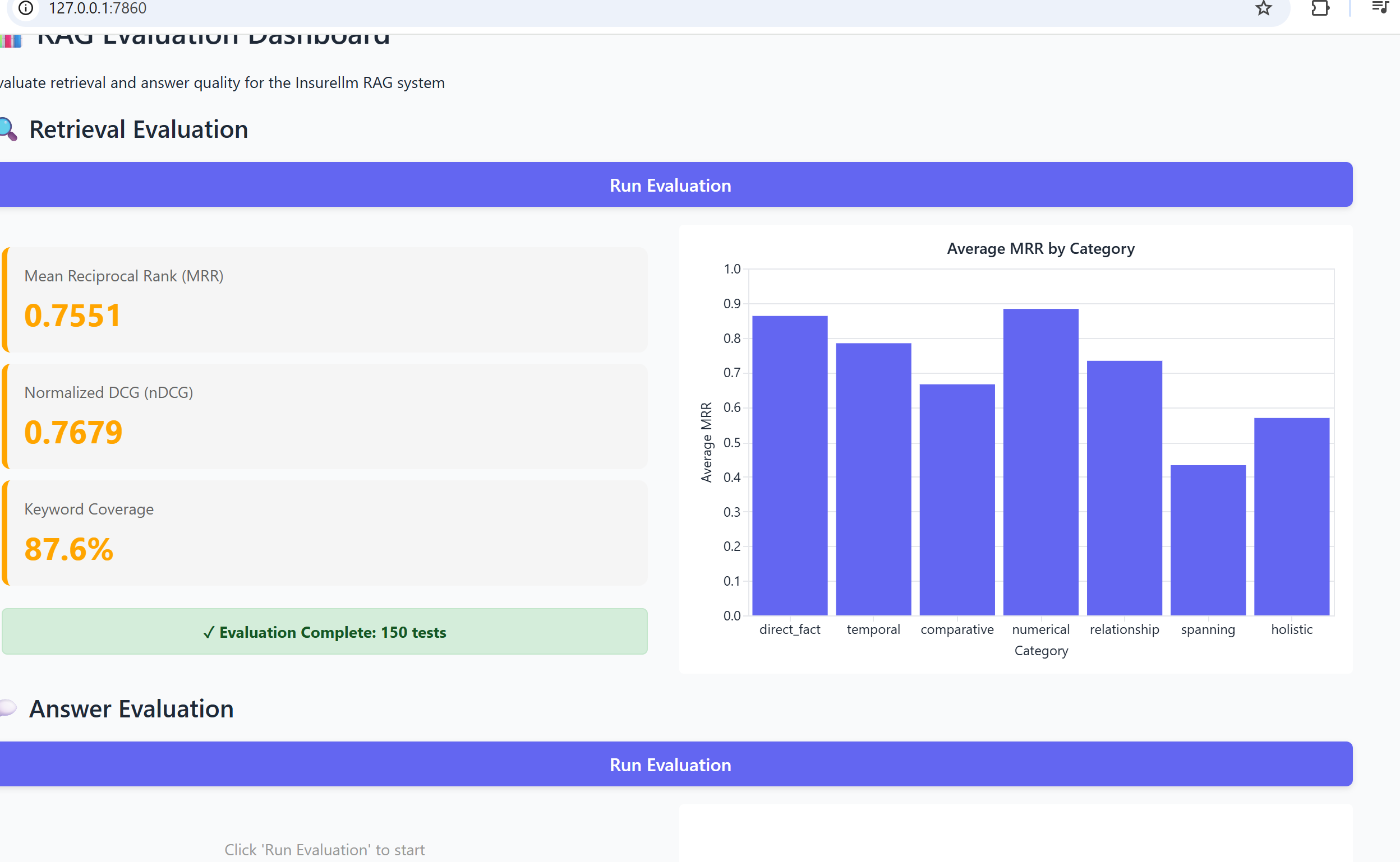 Stop Vibe-Checking Your RAG: Programmatic Evaluation with IR Metrics and LLM-as-a-Judge