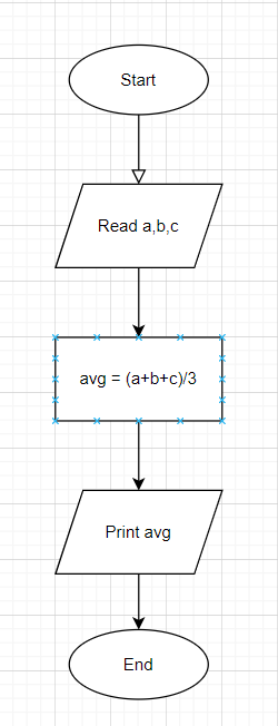 DSA — Flowcharts & Algorithms | LaptrinhX