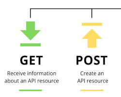 https://alimesut.wordpress.com/2020/10/15/rest-in-python-1-http-api-rest/