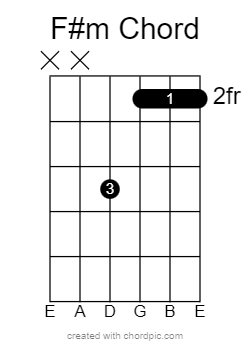 Easy Barre chord of F#m (F Sharp Minor) Chord on Guitar