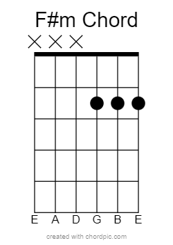 Easy Version of the F#m (F Sharp Minor) Guitar Chord