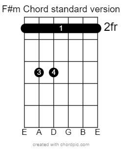 F#m (F Sharp Minor) Standard version of Guitar Chord