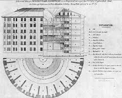 Panoptic prison architecture layout