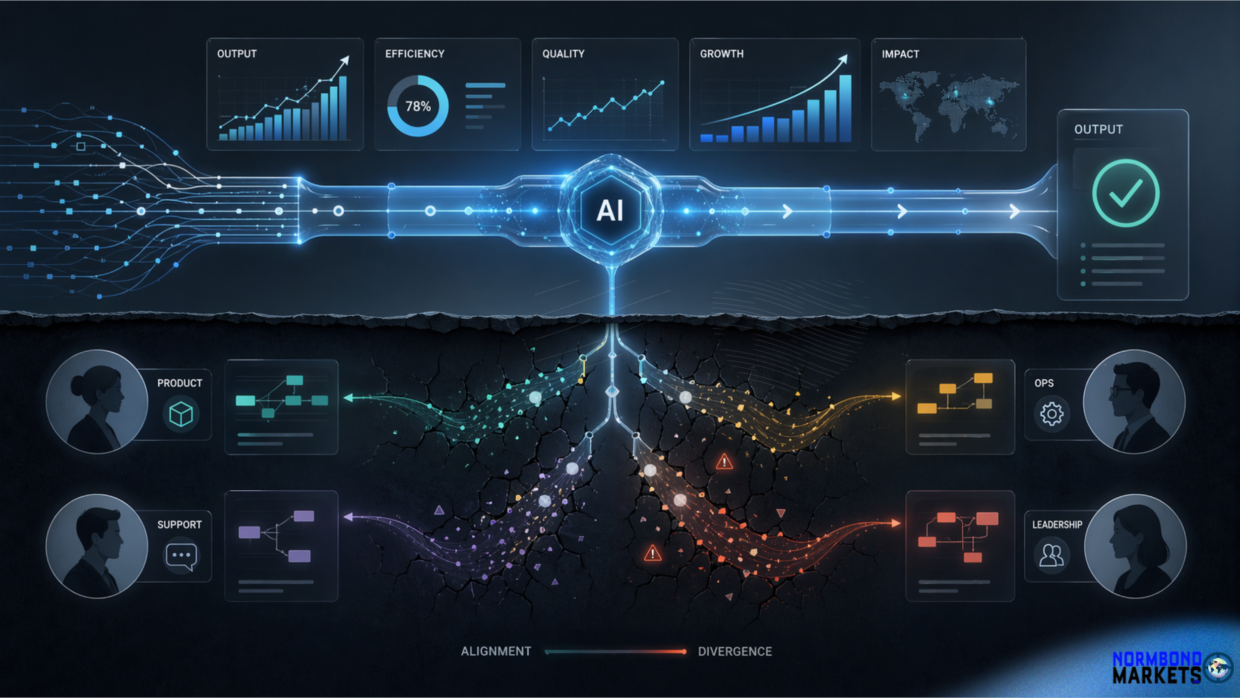 When AI-Native Companies Scale Execution Before Shared Meaning