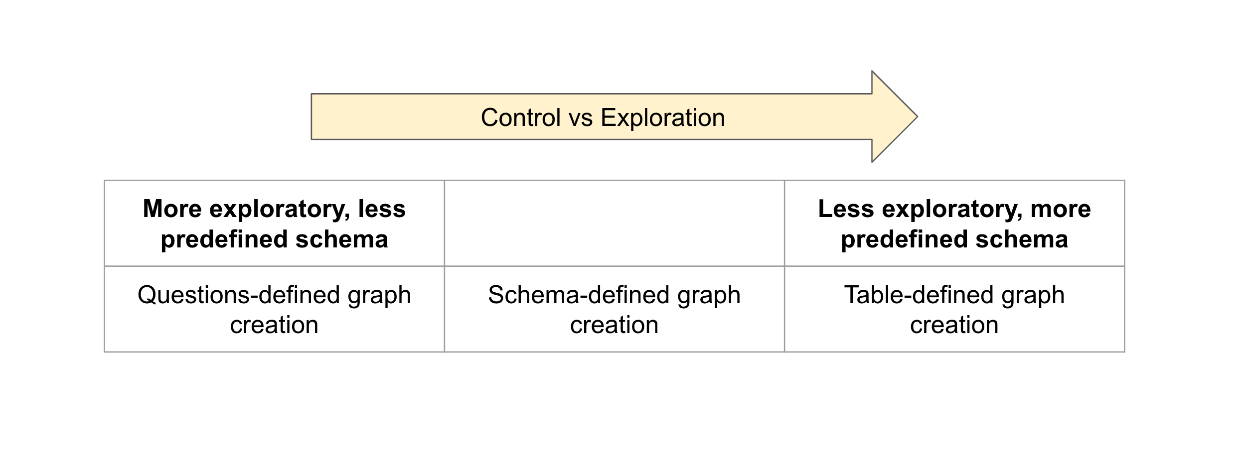 Introducing WhyHow.AI Open-Source Knowledge Graph Schema Library — Start Experimenting Faster