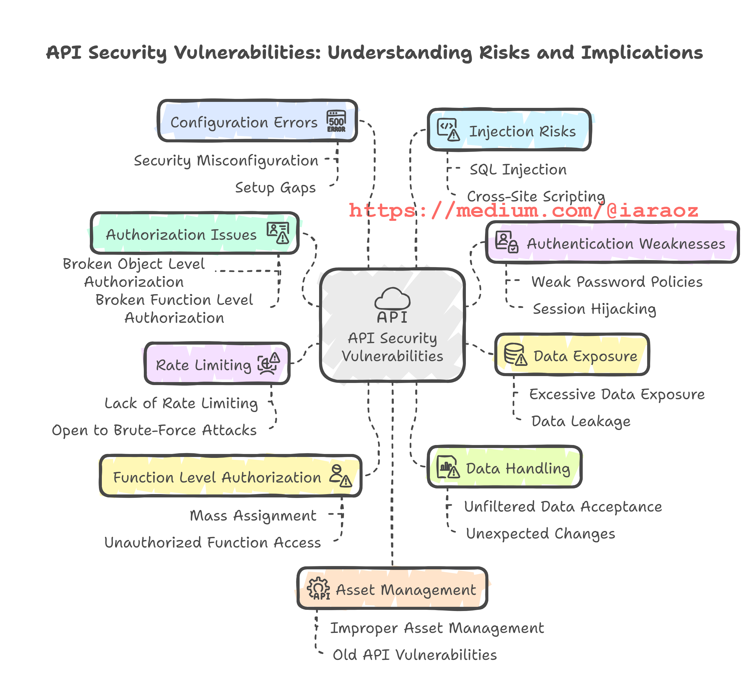 API Security:Why it matters