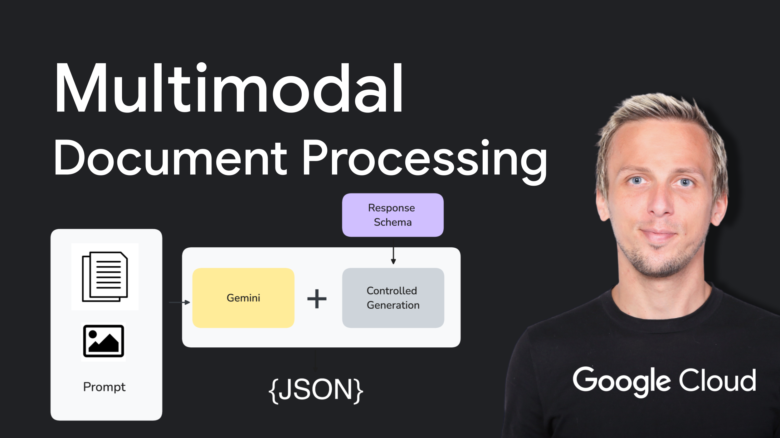 Multimodal Document Processing