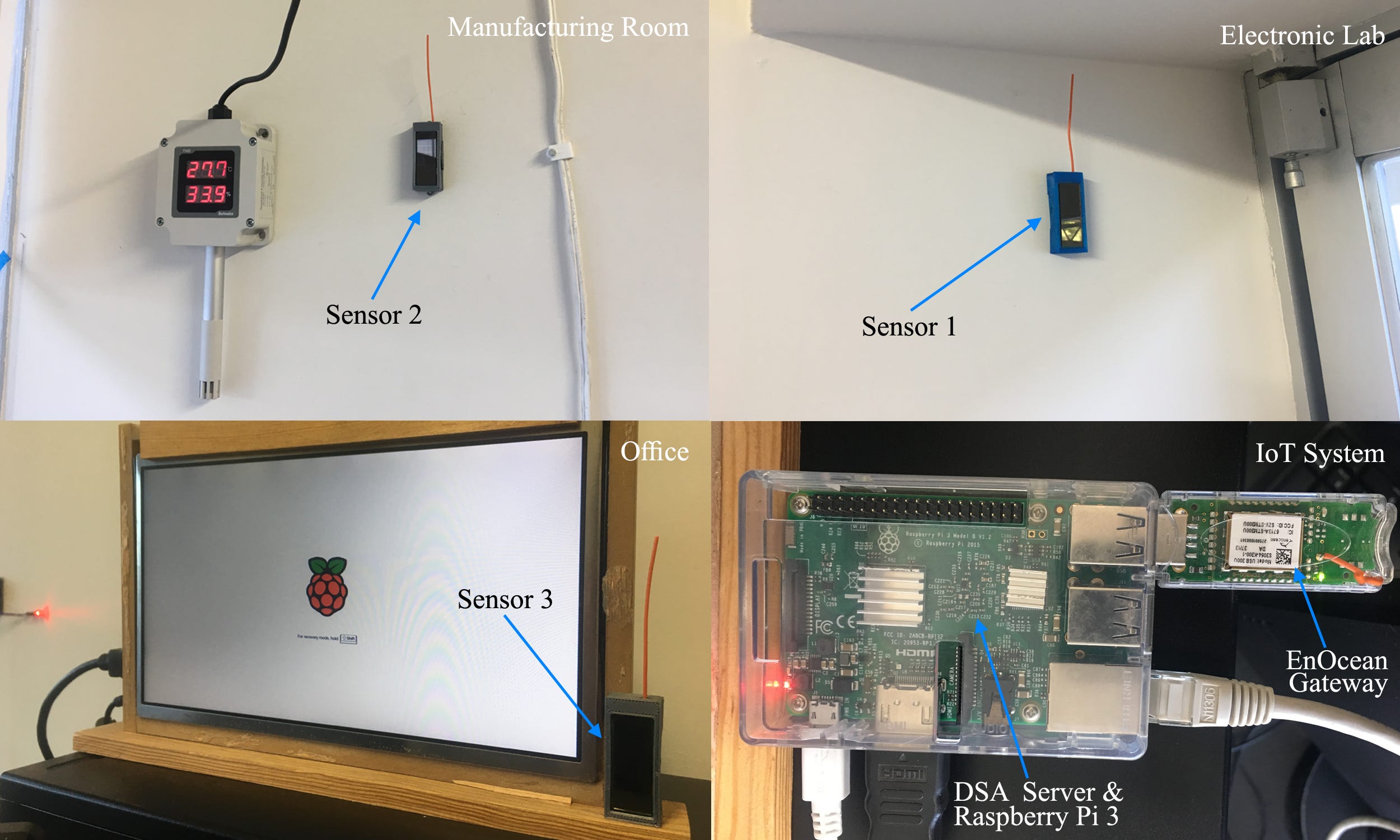 Intelligent Failure Detection on a Wireless Sensor Network for Indoor Climate Conditions