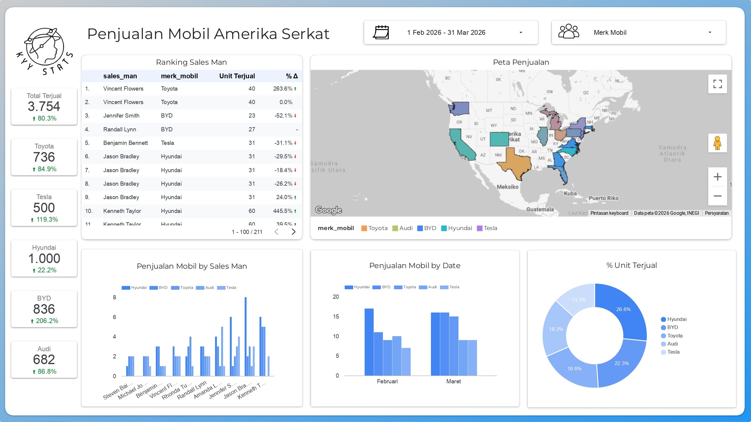 USA Car Sales Dashboard (Interactive)