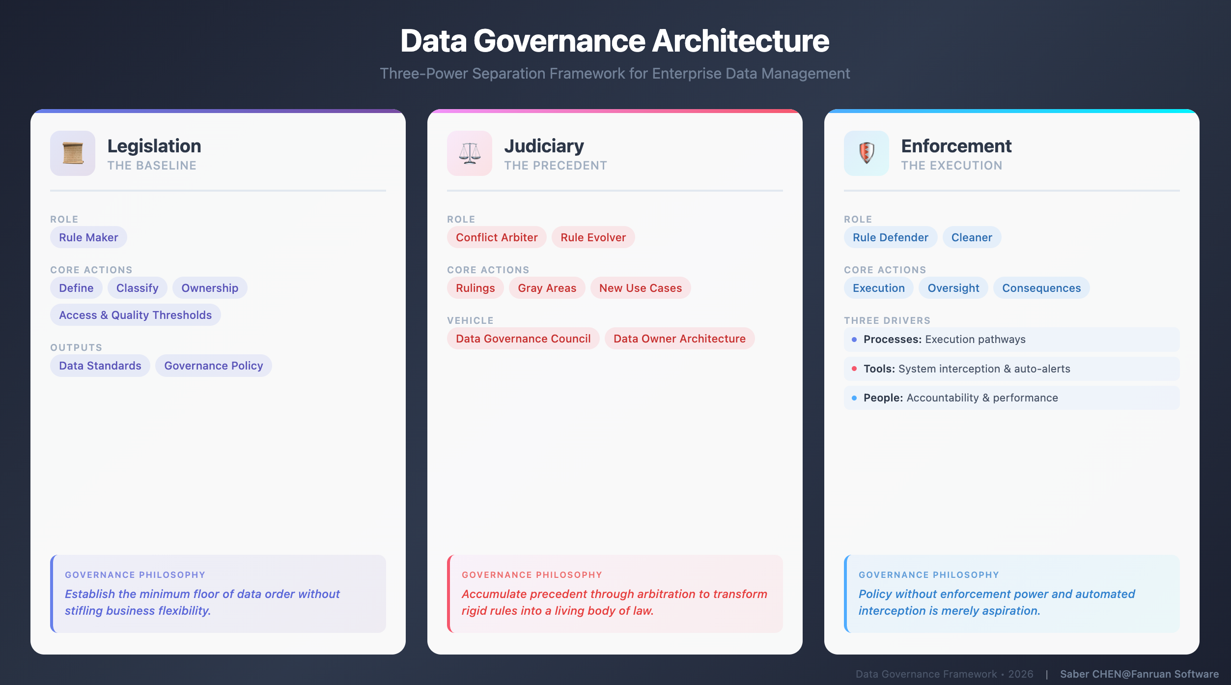 Stop Planning Your Data Governance Strategy (Do This Instead)