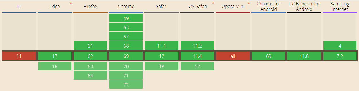 [Tin can I use… compatibility table for <picture> element](https://cdn.hashnode.com/res/hashnode/image/upload/v1627410284591/YImxvRHa2.html)