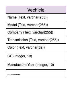 Vehicle Entity