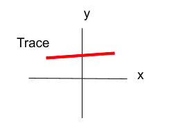 A trace intersecting Y