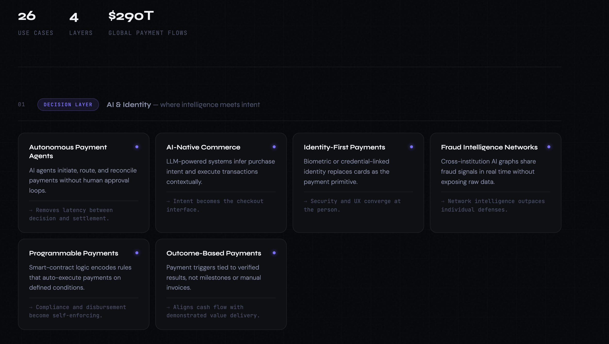 From Payments to Intelligent Value Orchestration: How AI, Programmable Money, and Multi-Rail…
