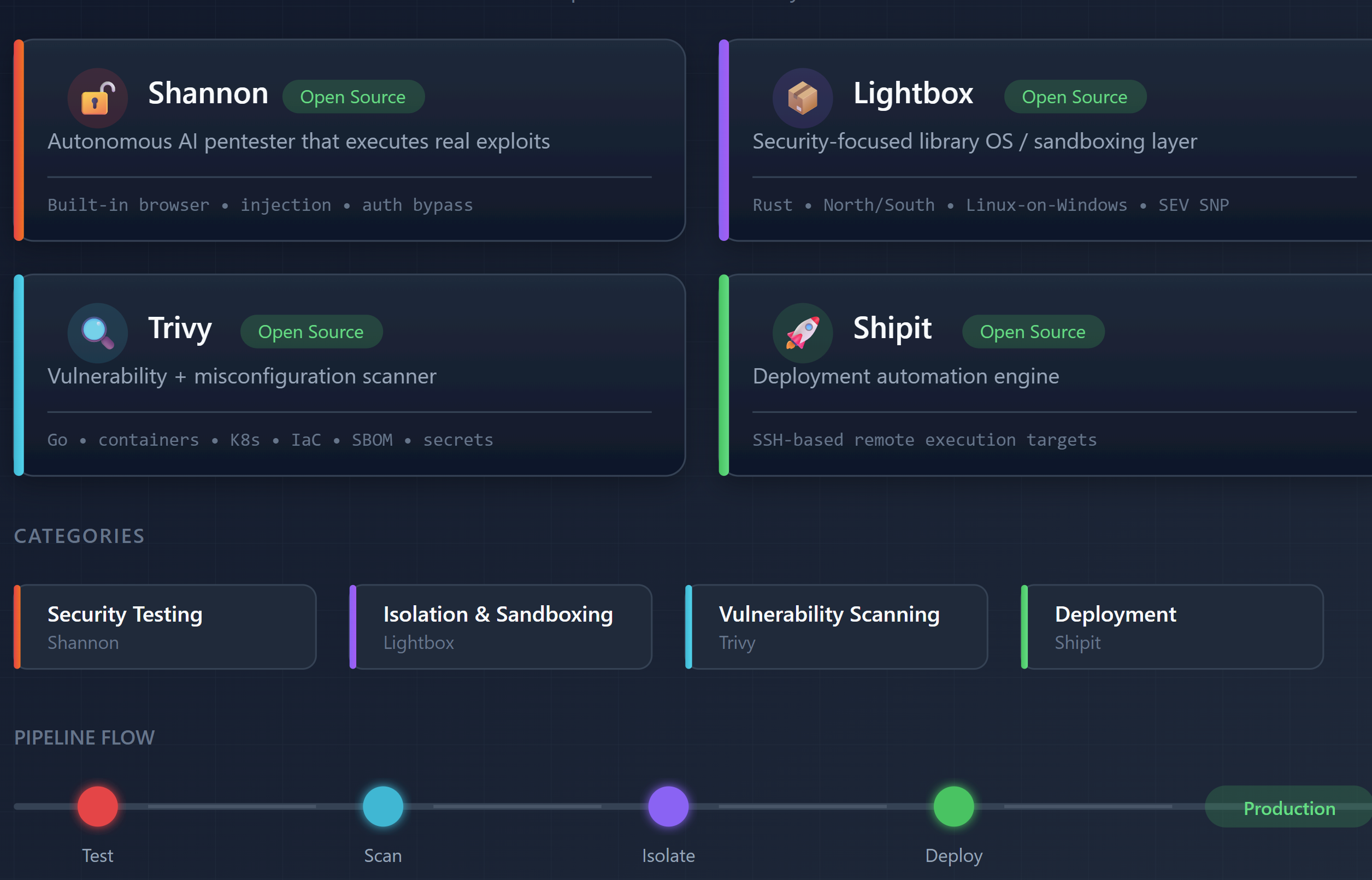 20 GitHub Projects That Make AI Workflows Less Magical — and More Mechanical