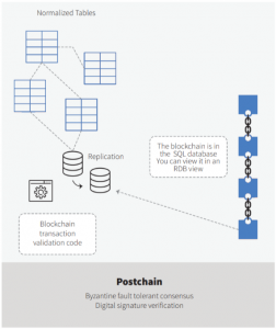 Enterprise SQL Database