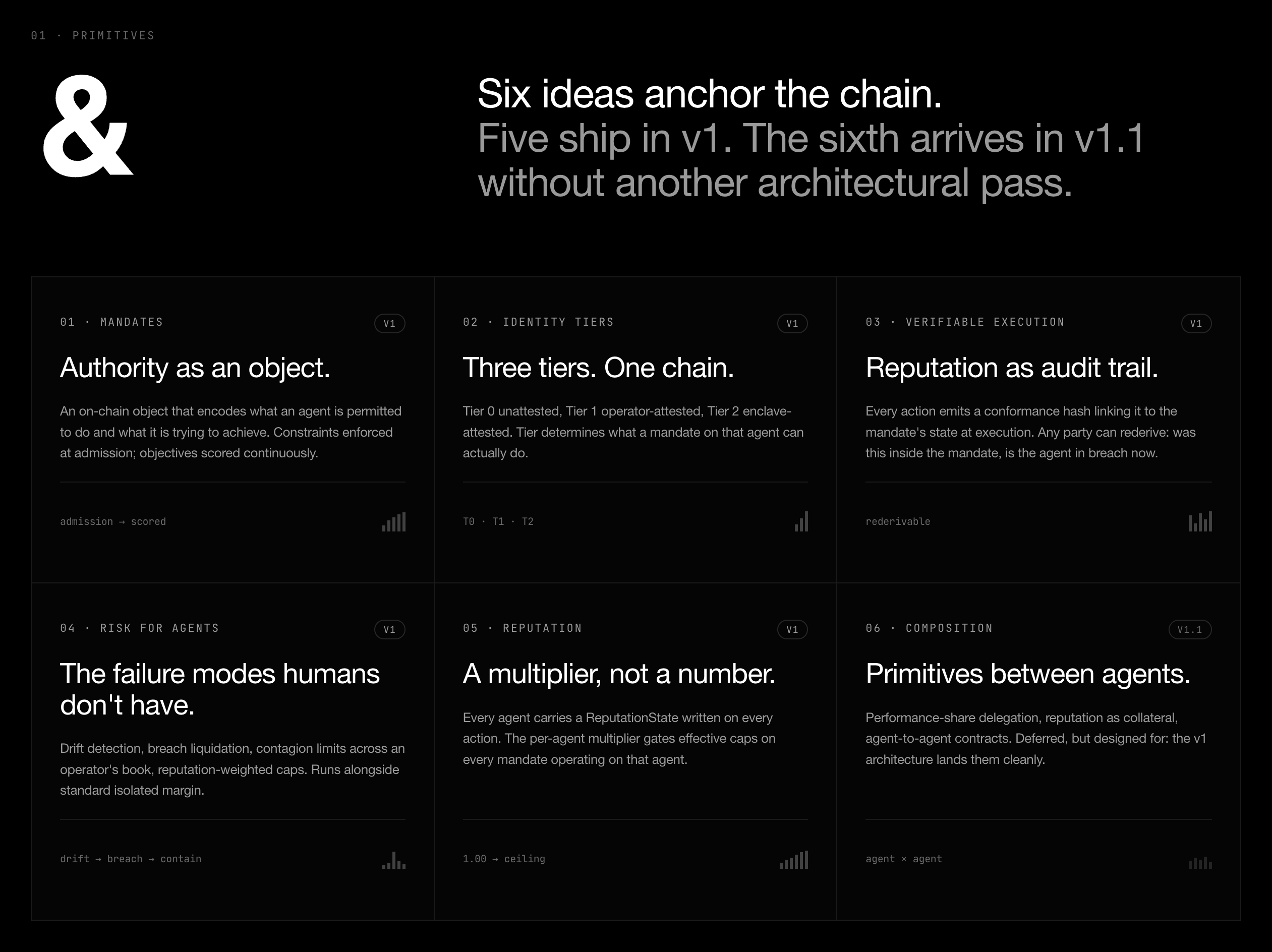 & L1:Why an Agent-Native Chain Exists