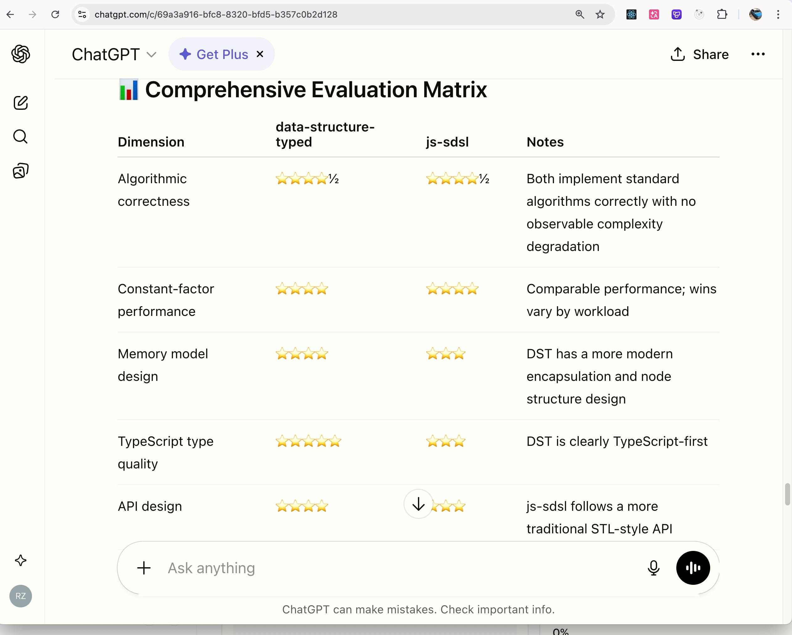 ChatGPT’s evaluation